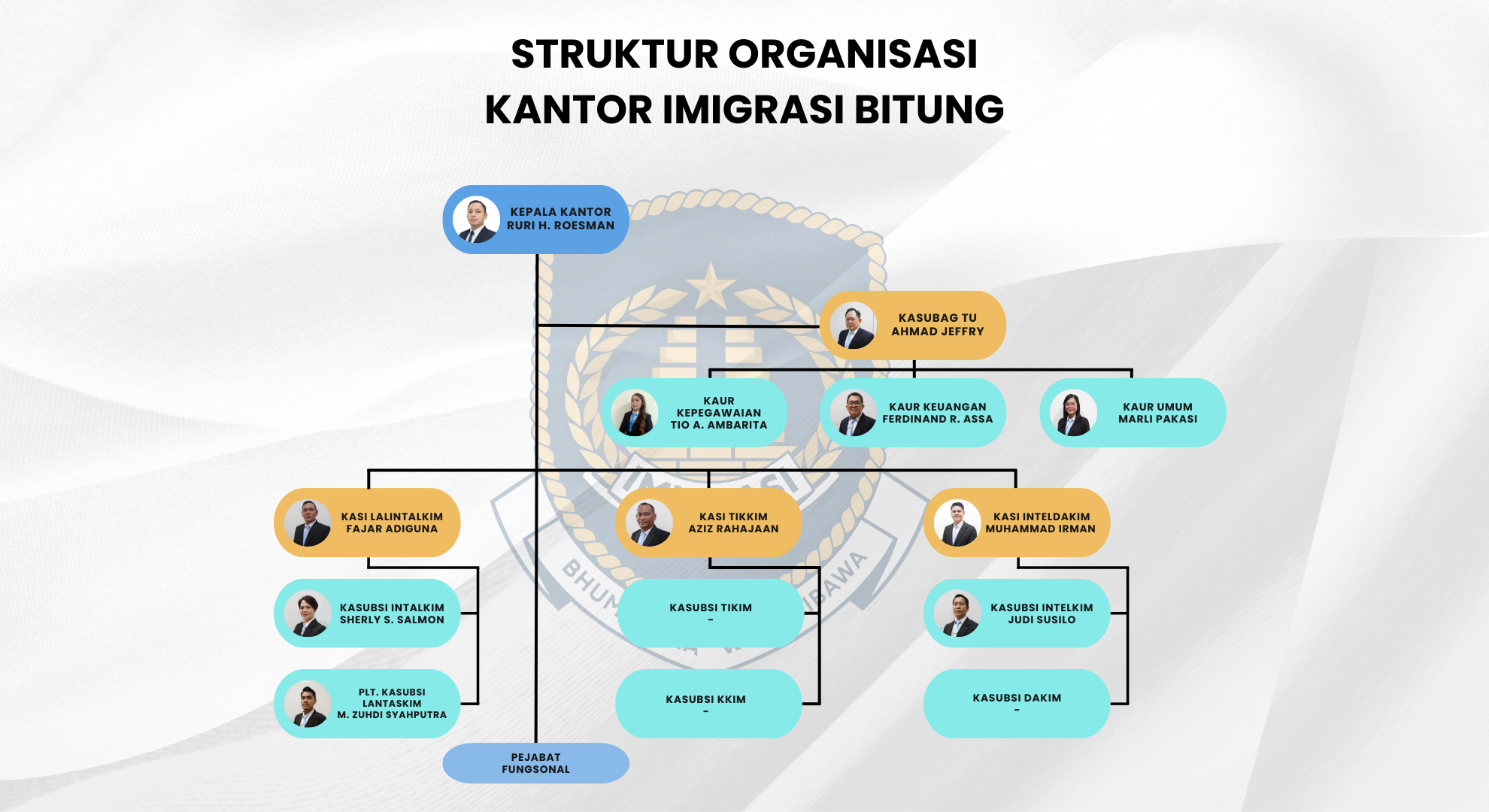 Struktur Organisasi